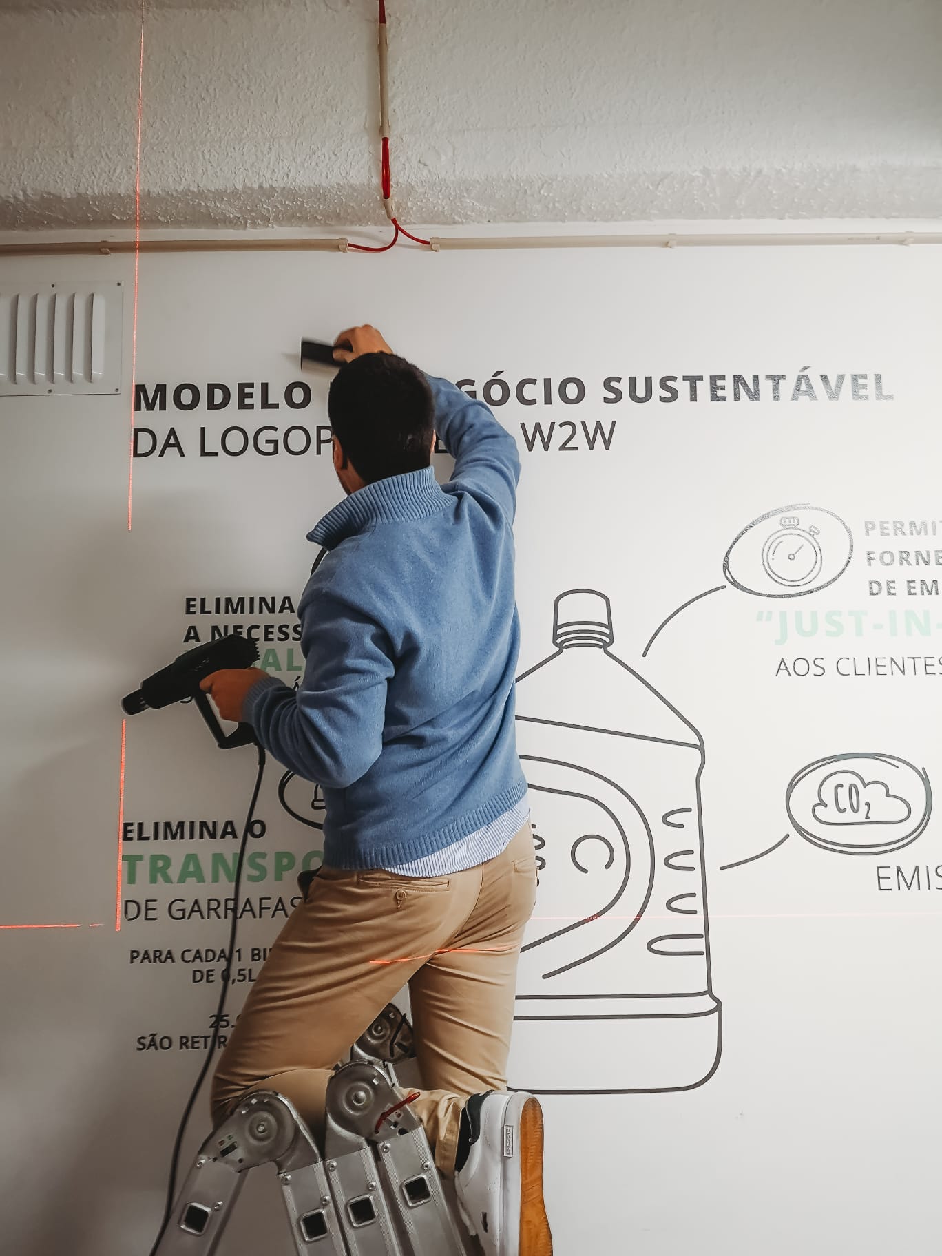 Apresentamos um mundo de soluções digitais personalizadas